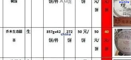 新普洱茶价格指南：合和名品古树茶的性价比分析