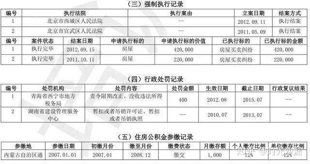 关于借呗还款一半对的影响：详细解答与分析