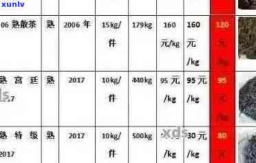 嫂子寨普洱茶各款式价格一览表，了解最新报价及购买渠道