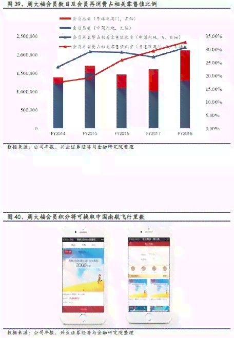 周大福玉坠的升值潜力：深入分析与未来趋势展望