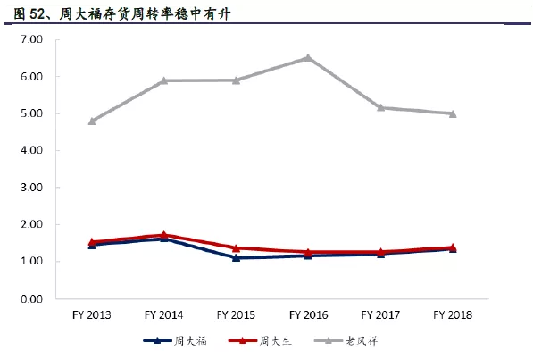 周大福玉坠的升值潜力：深入分析与未来趋势展望