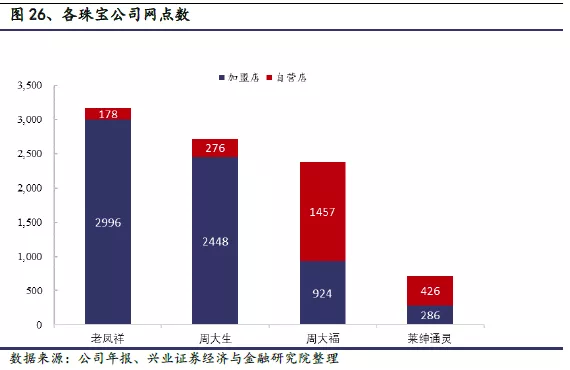 周大福玉坠的升值潜力：深入分析与未来趋势展望