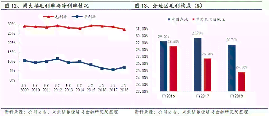 周大福玉坠的升值潜力：深入分析与未来趋势展望