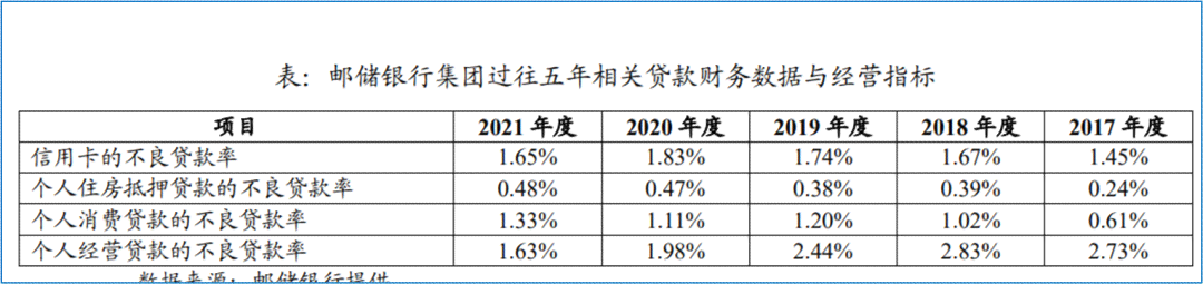 五年期限内信用卡违约四次：原因与影响分析