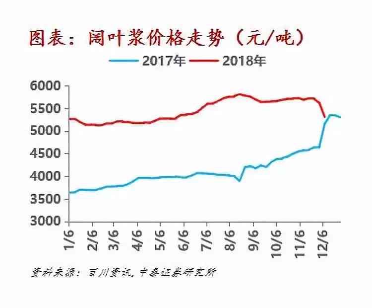 班章龙珠的价格分析：市场行情与投资价值探讨