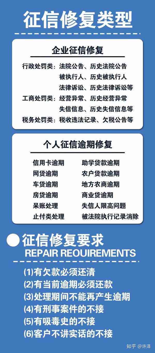 呆账协商还款成功后，恢复正常状态的全流程解析及注意事项