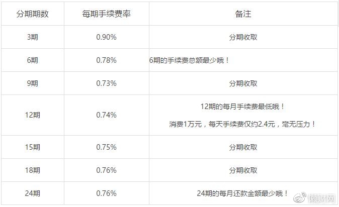 浦发信用卡分期后一次还清是否可行，安全且何时完成