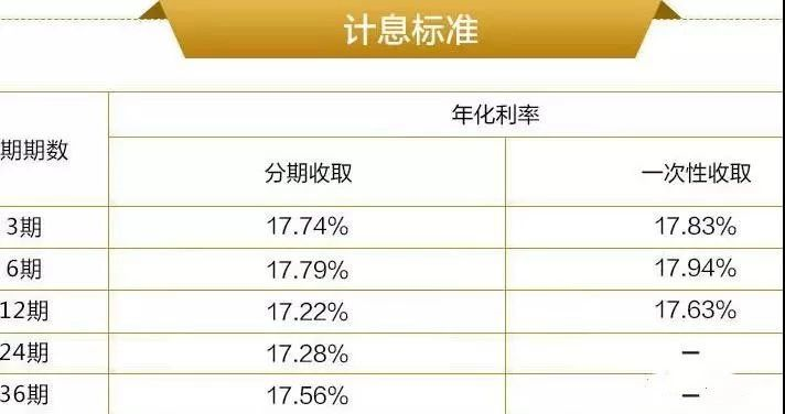 浦发信用卡分期后可以一次还清吗