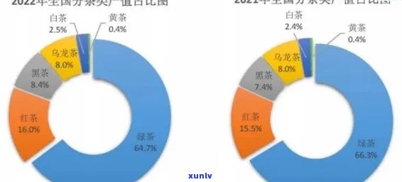 同号普洱茶2023年最新价格：品质、年份与市场走势分析