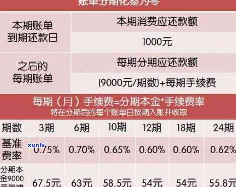 新逾期一个月后2000贷款的利息计算方式及其影响因素解析