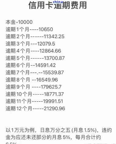 新逾期一个月后2000贷款的利息计算方式及其影响因素解析