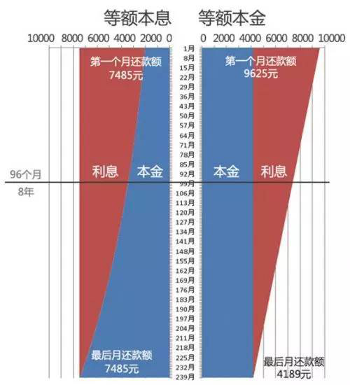 网贷还款周期选择的策略：如何确定贷款开始还款时间