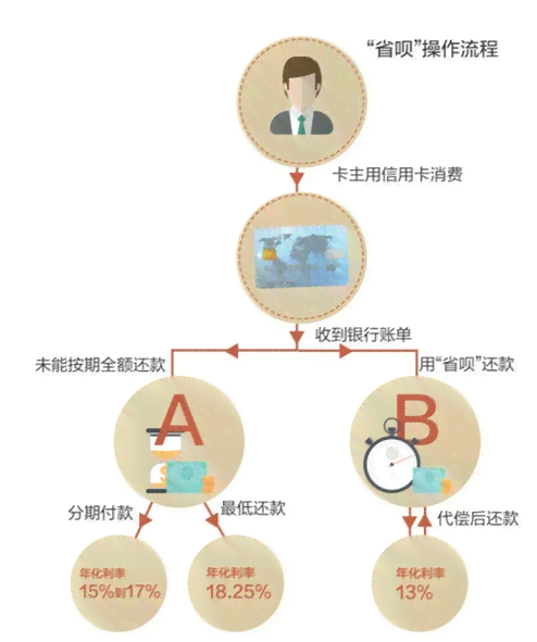 如何安全有效地实现信用卡代还