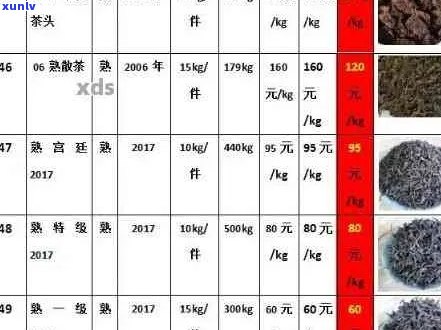 全面了解泰绿标臻品普洱茶价格：包括不同年份、规格和购买渠道的价格信息