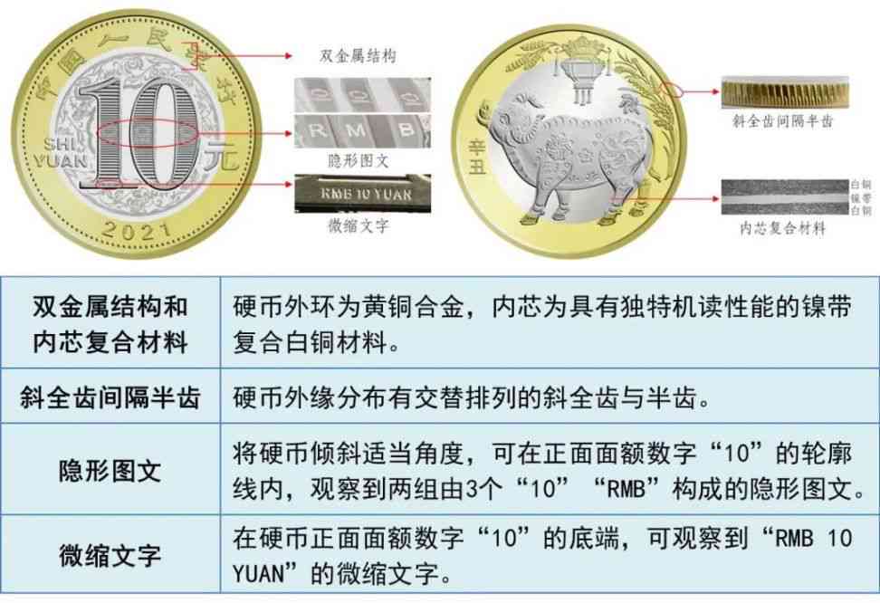 2021年牛年普通念币预约详细时间表及注意事项，如何进行预约？