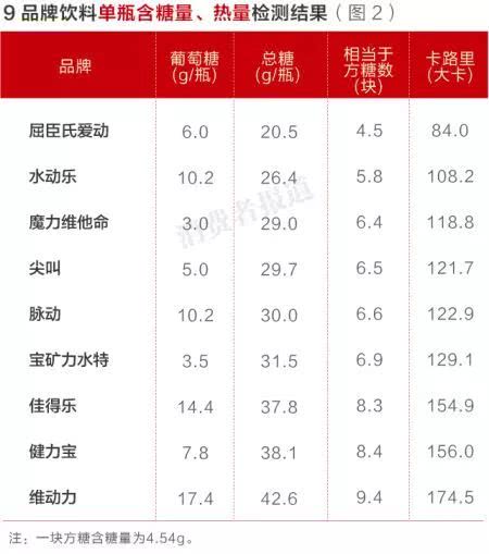 普洱茶碳酸氢钠含量合适范围：多少克？正常值是多少？