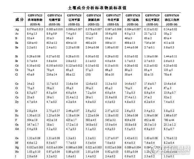 普洱茶碳酸氢钠含量合适范围：多少克？正常值是多少？