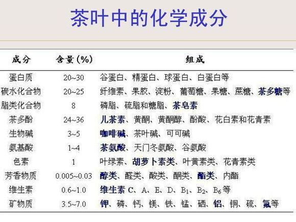 茶里的碳酸氢钠：成分、影响、作用及中含量解析