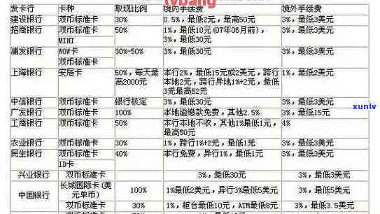 新邮政银行信用卡5万分24期还款，每期所需支付金额及利息计算方式详解