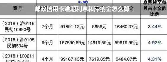 新邮政银行信用卡5万分24期还款，每期所需支付金额及利息计算方式详解