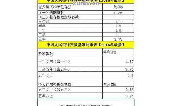 邮政银行五万贷款三年期每月还款额度及详细计算方法