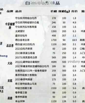 大福普洱茶最新报价查询，今日大福普洱茶价格一览表