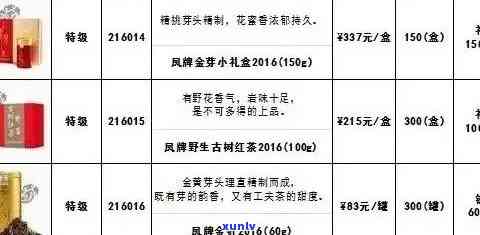 大福普洱茶最新报价查询，今日大福普洱茶价格一览表