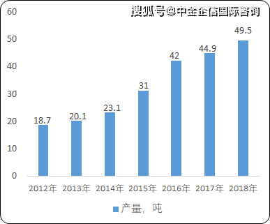 从利润、市场前景到生产技术，全面解析工厂生产普洱茶的盈利能力和发展前景