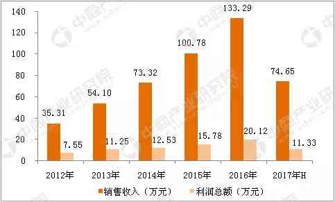 从利润、市场前景到生产技术，全面解析工厂生产普洱茶的盈利能力和发展前景