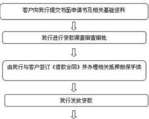 急需资金周转？逾期贷款解决方案和借款平台一览