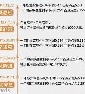 11万合理还款计划解析：如何制定合理的还款方案