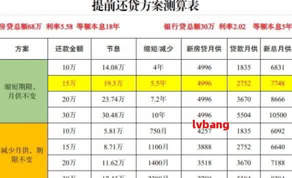 11万合理还款计划解析：如何制定合理的还款方案