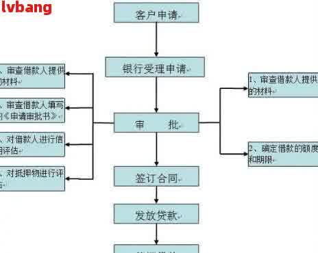 新湖南农信按揭还款：何时确保扣款成功及其相关流程解析