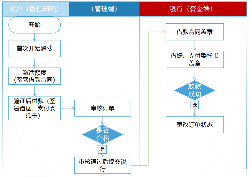 新湖南农信按揭还款：何时确保扣款成功及其相关流程解析