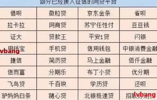 如何有效管理众多网贷账户？注销不必要账户的全面指南