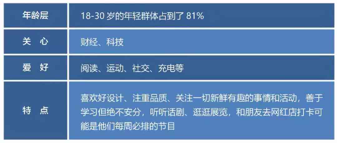 云南良品谱电子商务：实体店与科技融合，打造优质产品体验