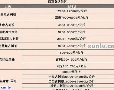 普洱茶叶最贵排行榜：品种、与价格全解析