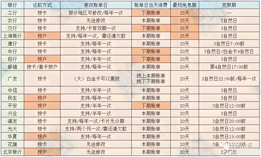 信用卡账单5天后出账：含义、影响及如何合理安排还款