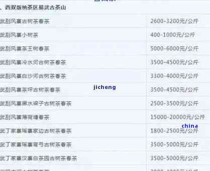 普安县普洱茶各型号价格一览，让您轻松了解市场行情