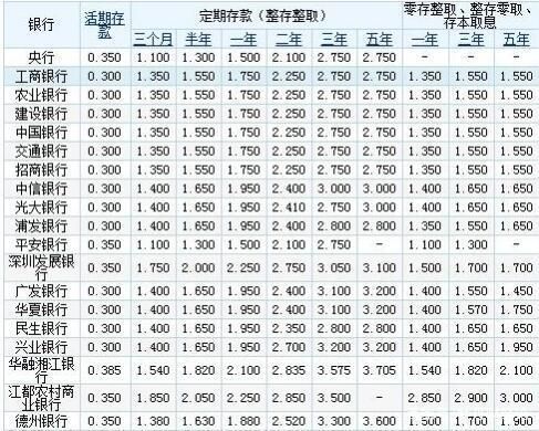 600块钱两年利息是多少：解答与计算方法