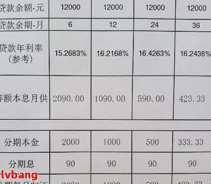 借款6000两年还9200:正常利息计算与不正常网贷对比分析