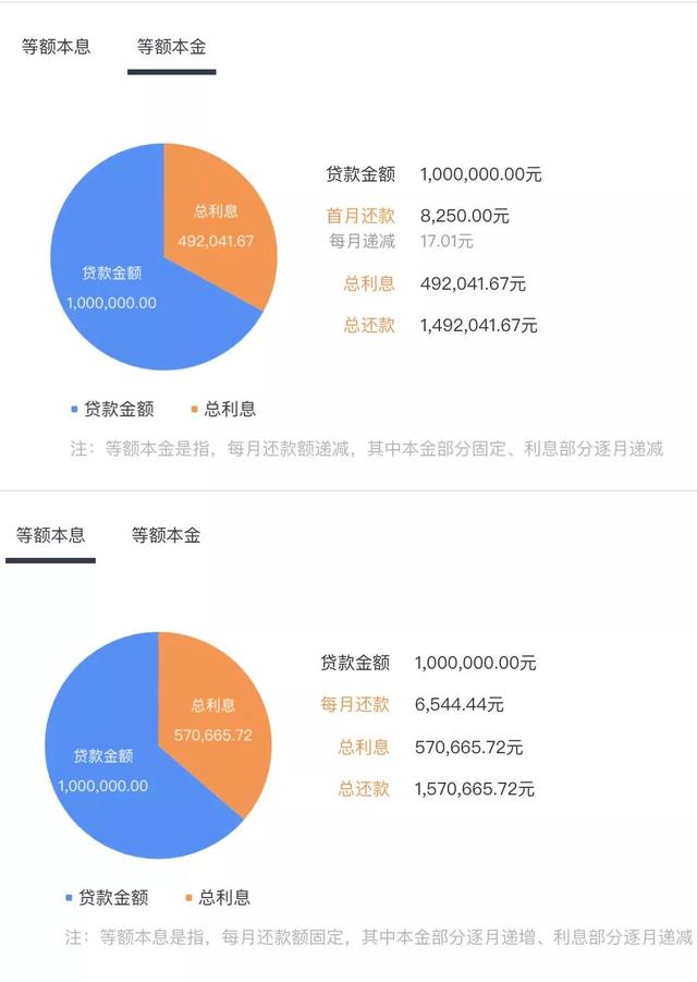 借款6000两年还9200:正常利息计算与不正常网贷对比分析