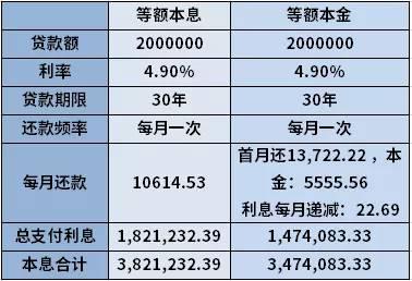 借款6000两年还9200:正常利息计算与不正常网贷对比分析