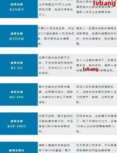 小富柜网贷逾期：解决方法、影响和如何避免逾期