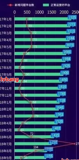 全国逾期贷款人数统计：过去一年中的逾期贷款趋势、原因和应对策略