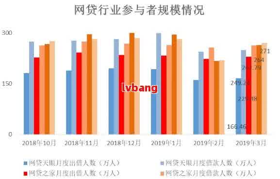 全国逾期贷款人数统计：过去一年中的逾期贷款趋势、原因和应对策略