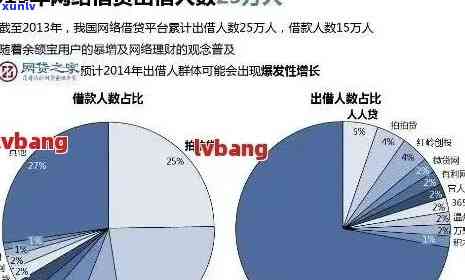 全国现在多少人逾期贷款：统计2020年全国贷款逾期人数