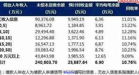 全国现在多少人逾期贷款：统计2020年全国贷款逾期人数