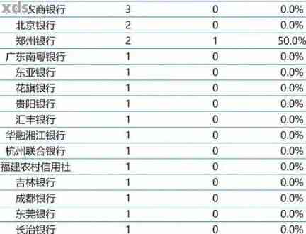 全国现在多少人逾期贷款：统计2020年全国贷款逾期人数