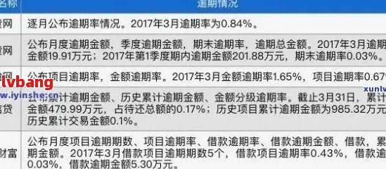 全国现在多少人逾期贷款：统计2020年全国贷款逾期人数